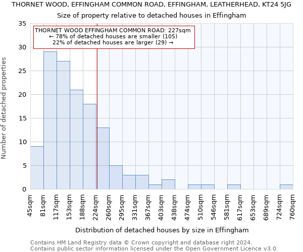 THORNET WOOD, EFFINGHAM COMMON ROAD, EFFINGHAM, LEATHERHEAD, KT24 5JG: Size of property relative to detached houses in Effingham