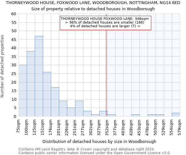 THORNEYWOOD HOUSE, FOXWOOD LANE, WOODBOROUGH, NOTTINGHAM, NG14 6ED: Size of property relative to detached houses in Woodborough