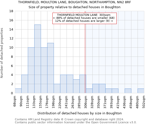 THORNFIELD, MOULTON LANE, BOUGHTON, NORTHAMPTON, NN2 8RF: Size of property relative to detached houses in Boughton