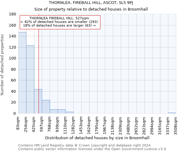 THORNLEA, FIREBALL HILL, ASCOT, SL5 9PJ: Size of property relative to detached houses in Broomhall