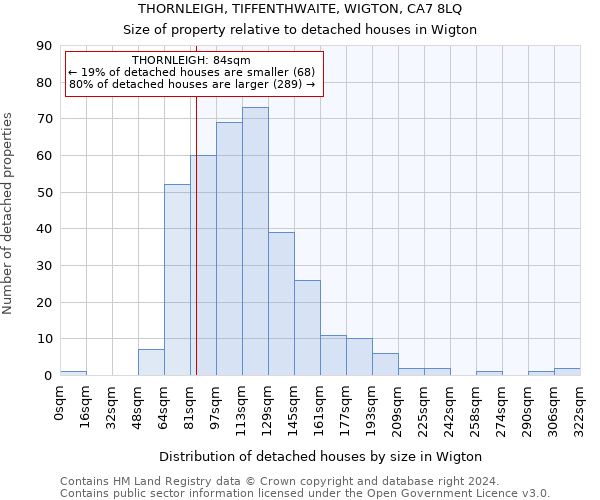 THORNLEIGH, TIFFENTHWAITE, WIGTON, CA7 8LQ: Size of property relative to detached houses in Wigton