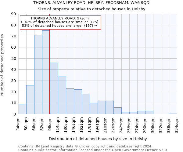 THORNS, ALVANLEY ROAD, HELSBY, FRODSHAM, WA6 9QD: Size of property relative to detached houses in Helsby