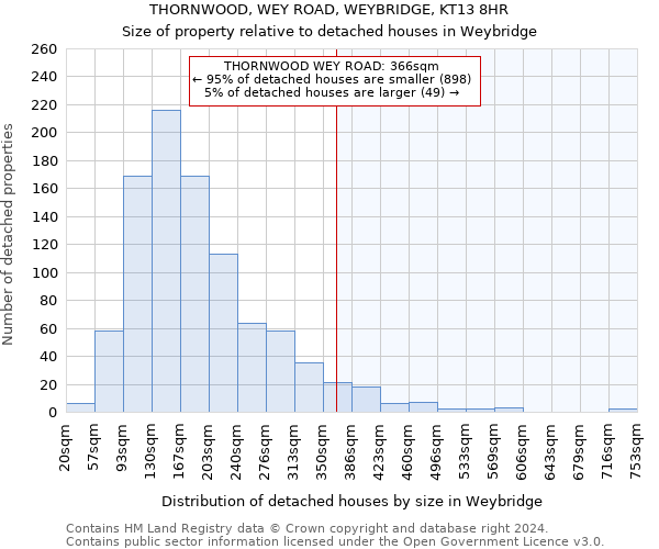 THORNWOOD, WEY ROAD, WEYBRIDGE, KT13 8HR: Size of property relative to detached houses in Weybridge