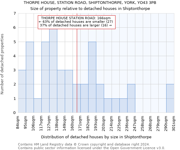 THORPE HOUSE, STATION ROAD, SHIPTONTHORPE, YORK, YO43 3PB: Size of property relative to detached houses in Shiptonthorpe
