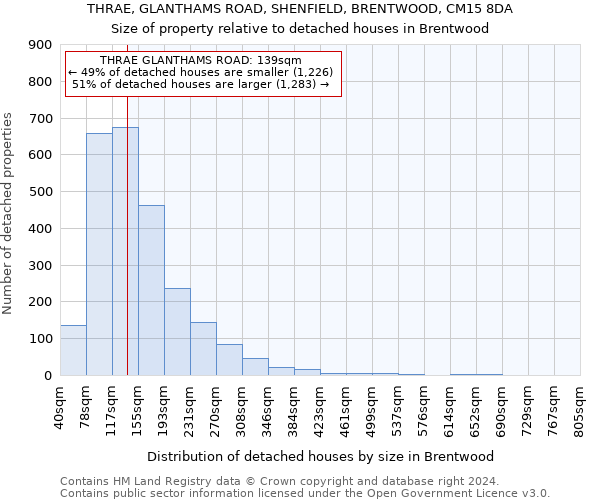 THRAE, GLANTHAMS ROAD, SHENFIELD, BRENTWOOD, CM15 8DA: Size of property relative to detached houses in Brentwood