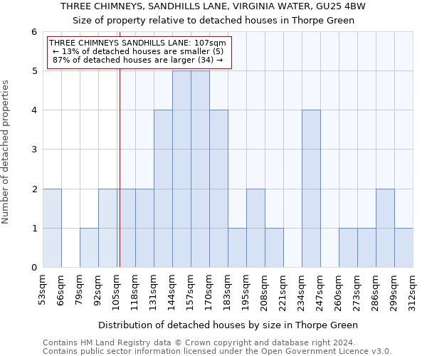 THREE CHIMNEYS, SANDHILLS LANE, VIRGINIA WATER, GU25 4BW: Size of property relative to detached houses in Thorpe Green