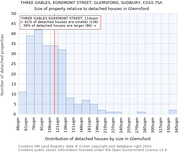 THREE GABLES, EGREMONT STREET, GLEMSFORD, SUDBURY, CO10 7SA: Size of property relative to detached houses in Glemsford
