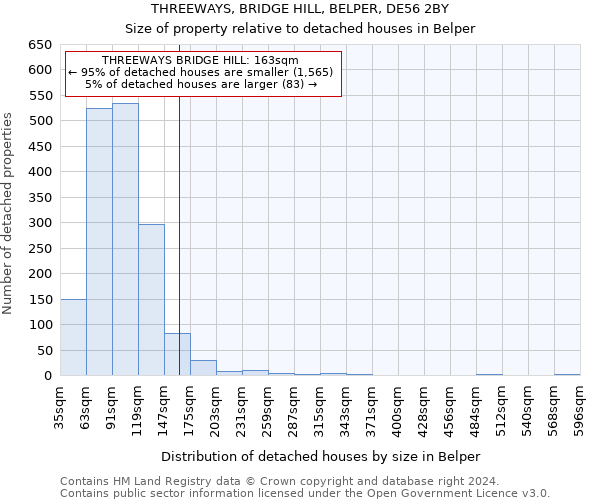 THREEWAYS, BRIDGE HILL, BELPER, DE56 2BY: Size of property relative to detached houses in Belper