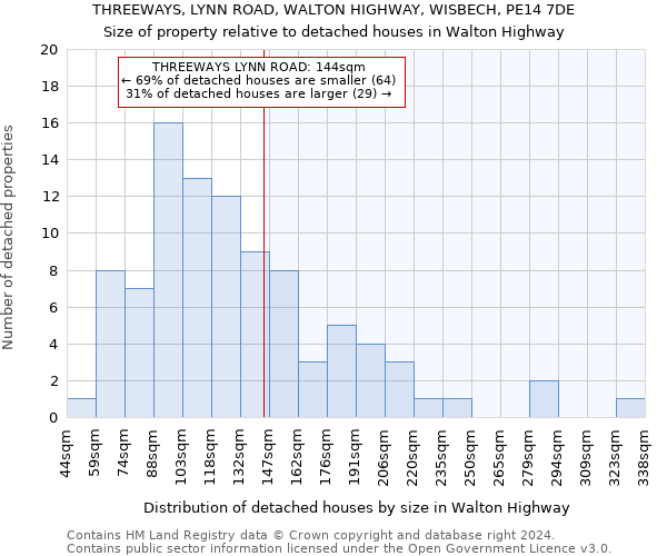 THREEWAYS, LYNN ROAD, WALTON HIGHWAY, WISBECH, PE14 7DE: Size of property relative to detached houses in Walton Highway