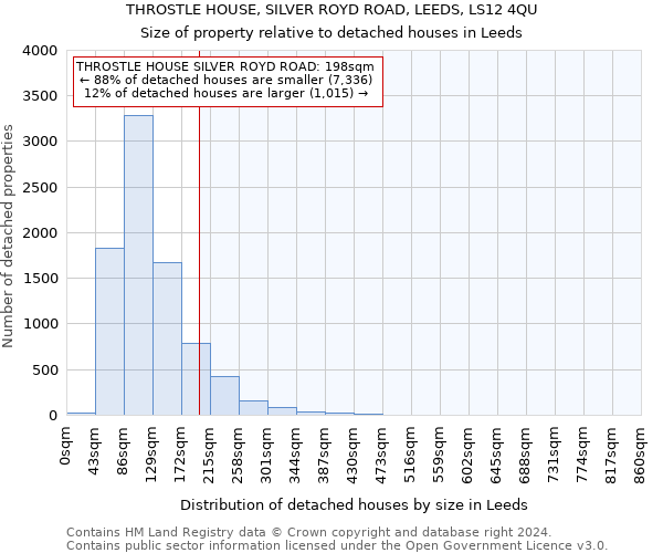 THROSTLE HOUSE, SILVER ROYD ROAD, LEEDS, LS12 4QU: Size of property relative to detached houses in Leeds