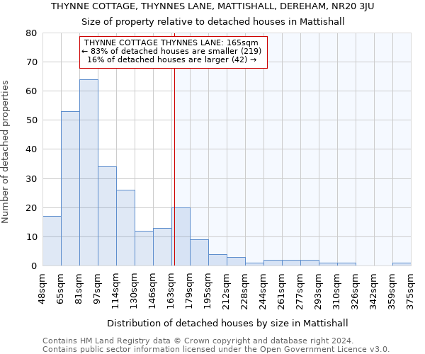 THYNNE COTTAGE, THYNNES LANE, MATTISHALL, DEREHAM, NR20 3JU: Size of property relative to detached houses in Mattishall