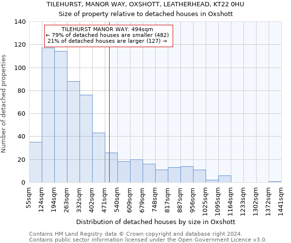 TILEHURST, MANOR WAY, OXSHOTT, LEATHERHEAD, KT22 0HU: Size of property relative to detached houses in Oxshott