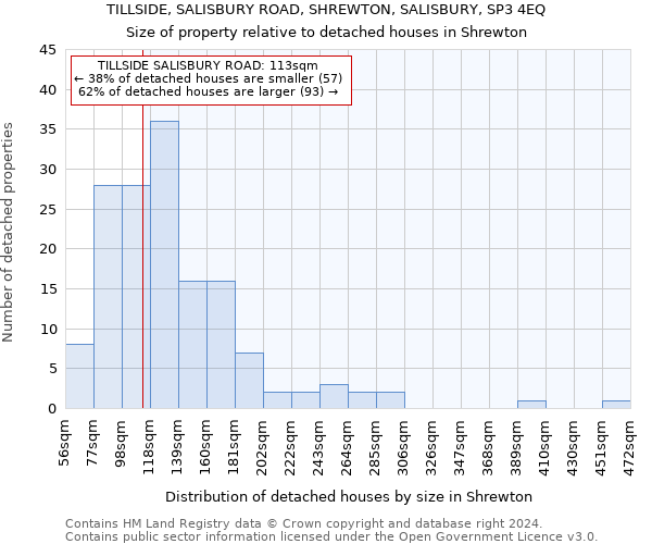 TILLSIDE, SALISBURY ROAD, SHREWTON, SALISBURY, SP3 4EQ: Size of property relative to detached houses in Shrewton