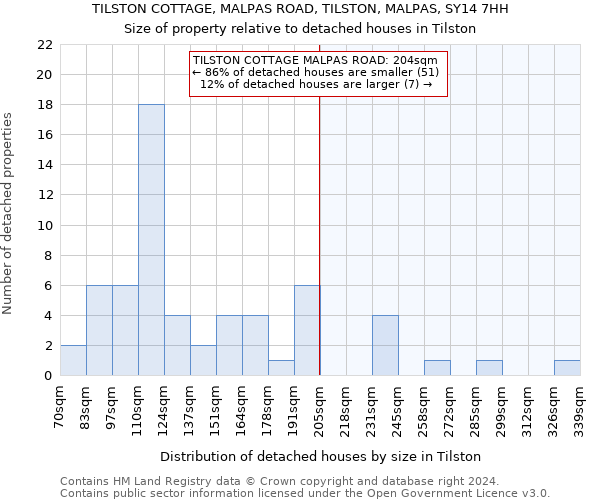 TILSTON COTTAGE, MALPAS ROAD, TILSTON, MALPAS, SY14 7HH: Size of property relative to detached houses in Tilston