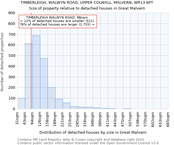 TIMBERLEIGH, WALWYN ROAD, UPPER COLWALL, MALVERN, WR13 6PT: Size of property relative to detached houses in Great Malvern