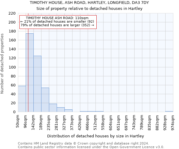 TIMOTHY HOUSE, ASH ROAD, HARTLEY, LONGFIELD, DA3 7DY: Size of property relative to detached houses in Hartley