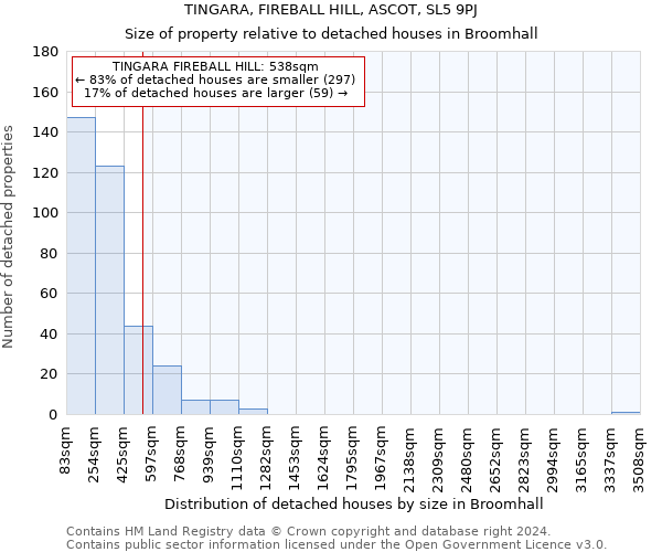 TINGARA, FIREBALL HILL, ASCOT, SL5 9PJ: Size of property relative to detached houses in Broomhall