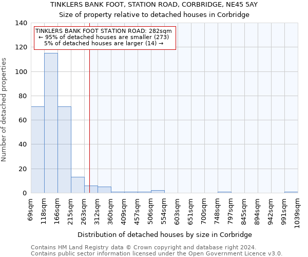 TINKLERS BANK FOOT, STATION ROAD, CORBRIDGE, NE45 5AY: Size of property relative to detached houses in Corbridge