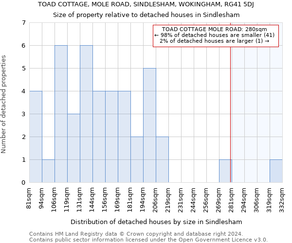 TOAD COTTAGE, MOLE ROAD, SINDLESHAM, WOKINGHAM, RG41 5DJ: Size of property relative to detached houses in Sindlesham