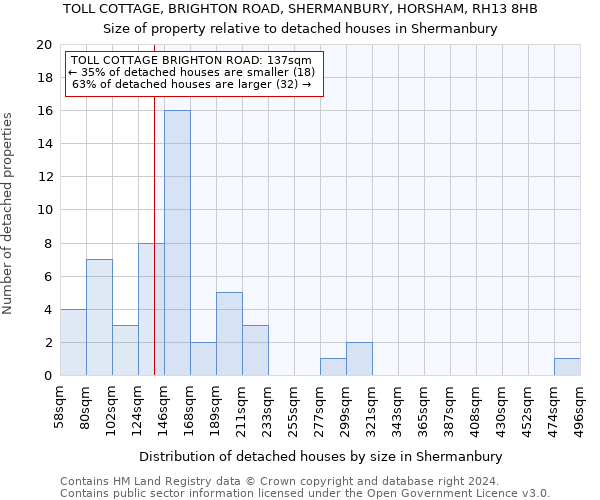 TOLL COTTAGE, BRIGHTON ROAD, SHERMANBURY, HORSHAM, RH13 8HB: Size of property relative to detached houses in Shermanbury