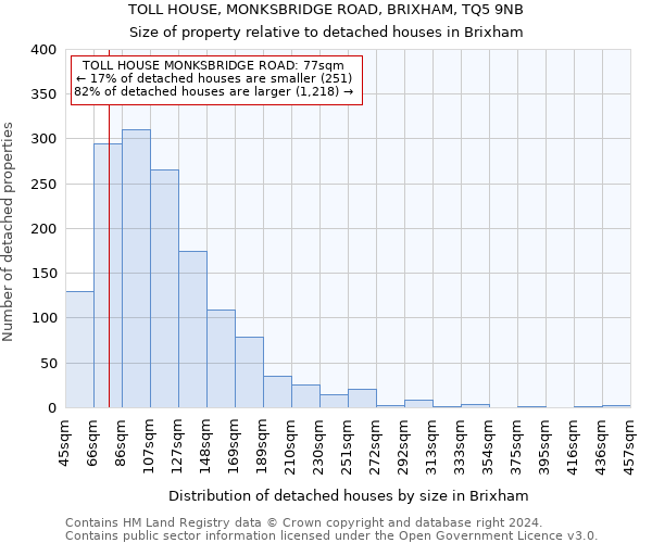 TOLL HOUSE, MONKSBRIDGE ROAD, BRIXHAM, TQ5 9NB: Size of property relative to detached houses in Brixham