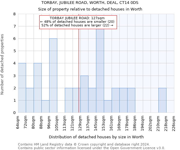 TORBAY, JUBILEE ROAD, WORTH, DEAL, CT14 0DS: Size of property relative to detached houses in Worth