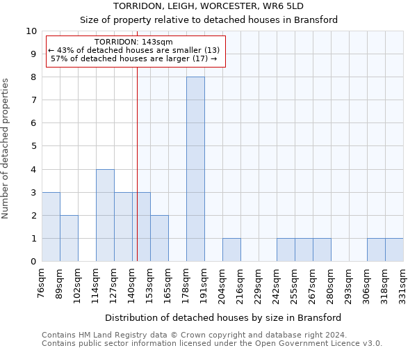TORRIDON, LEIGH, WORCESTER, WR6 5LD: Size of property relative to detached houses in Bransford