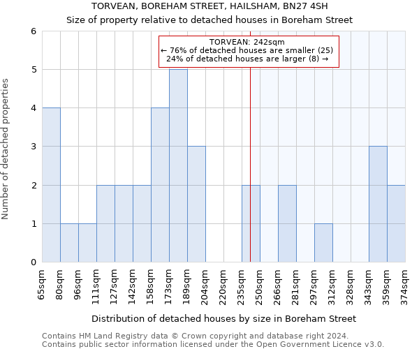 TORVEAN, BOREHAM STREET, HAILSHAM, BN27 4SH: Size of property relative to detached houses in Boreham Street