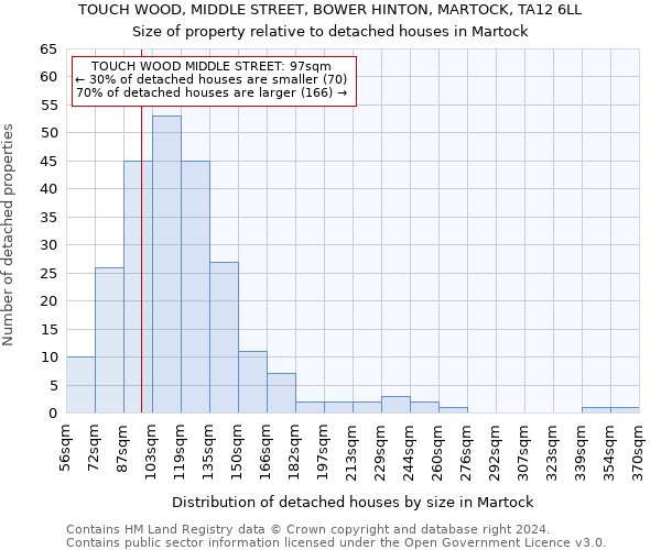TOUCH WOOD, MIDDLE STREET, BOWER HINTON, MARTOCK, TA12 6LL: Size of property relative to detached houses in Martock