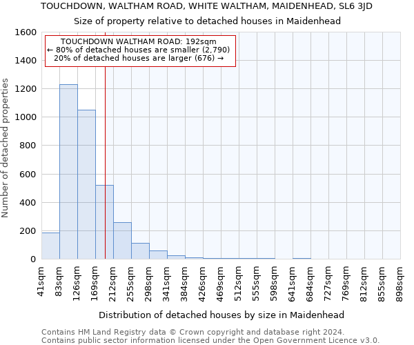 TOUCHDOWN, WALTHAM ROAD, WHITE WALTHAM, MAIDENHEAD, SL6 3JD: Size of property relative to detached houses in Maidenhead