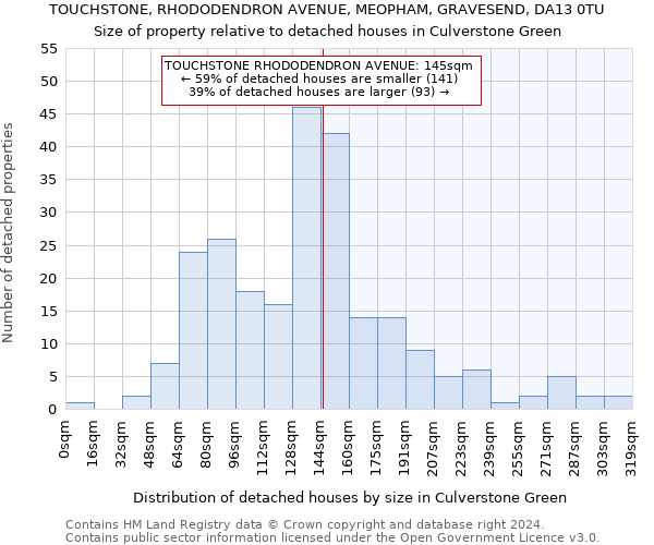 TOUCHSTONE, RHODODENDRON AVENUE, MEOPHAM, GRAVESEND, DA13 0TU: Size of property relative to detached houses in Culverstone Green