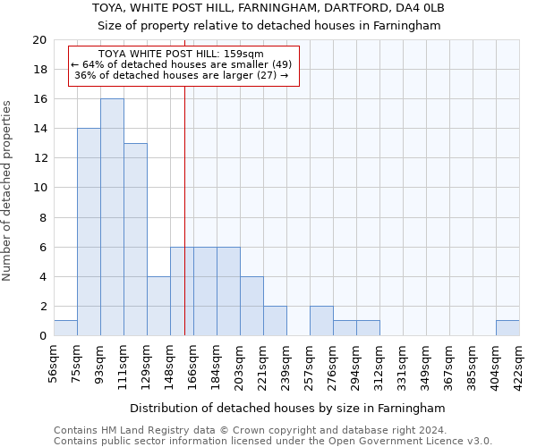 TOYA, WHITE POST HILL, FARNINGHAM, DARTFORD, DA4 0LB: Size of property relative to detached houses in Farningham