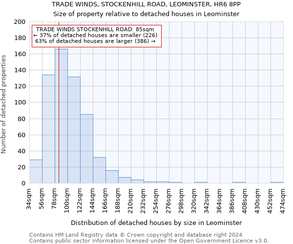 TRADE WINDS, STOCKENHILL ROAD, LEOMINSTER, HR6 8PP: Size of property relative to detached houses in Leominster