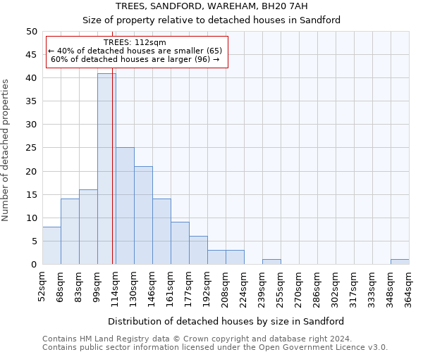 TREES, SANDFORD, WAREHAM, BH20 7AH: Size of property relative to detached houses in Sandford
