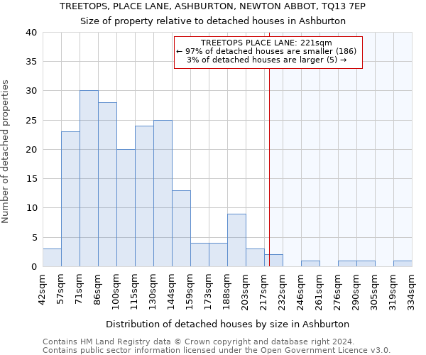 TREETOPS, PLACE LANE, ASHBURTON, NEWTON ABBOT, TQ13 7EP: Size of property relative to detached houses in Ashburton