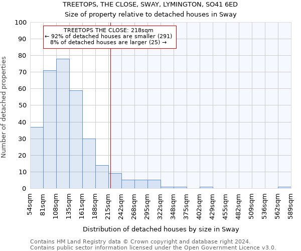 TREETOPS, THE CLOSE, SWAY, LYMINGTON, SO41 6ED: Size of property relative to detached houses in Sway
