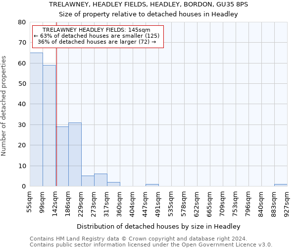 TRELAWNEY, HEADLEY FIELDS, HEADLEY, BORDON, GU35 8PS: Size of property relative to detached houses in Headley
