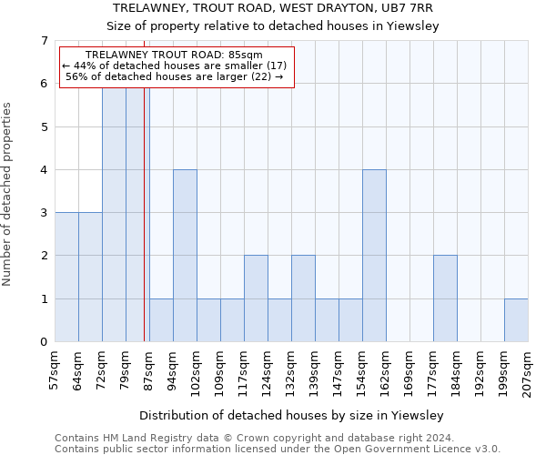 TRELAWNEY, TROUT ROAD, WEST DRAYTON, UB7 7RR: Size of property relative to detached houses in Yiewsley