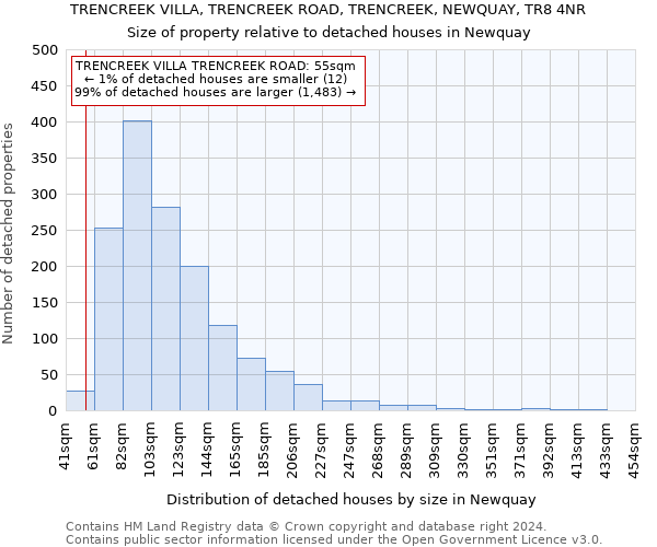 TRENCREEK VILLA, TRENCREEK ROAD, TRENCREEK, NEWQUAY, TR8 4NR: Size of property relative to detached houses in Newquay