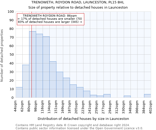 TRENOWETH, ROYDON ROAD, LAUNCESTON, PL15 8HL: Size of property relative to detached houses in Launceston