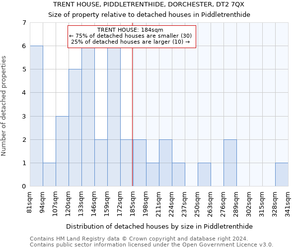 TRENT HOUSE, PIDDLETRENTHIDE, DORCHESTER, DT2 7QX: Size of property relative to detached houses in Piddletrenthide