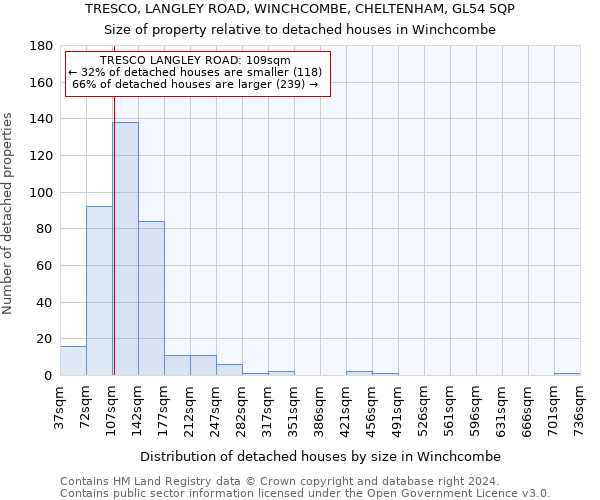 TRESCO, LANGLEY ROAD, WINCHCOMBE, CHELTENHAM, GL54 5QP: Size of property relative to detached houses in Winchcombe