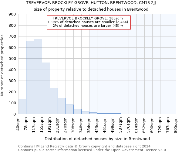 TREVERVOE, BROCKLEY GROVE, HUTTON, BRENTWOOD, CM13 2JJ: Size of property relative to detached houses in Brentwood