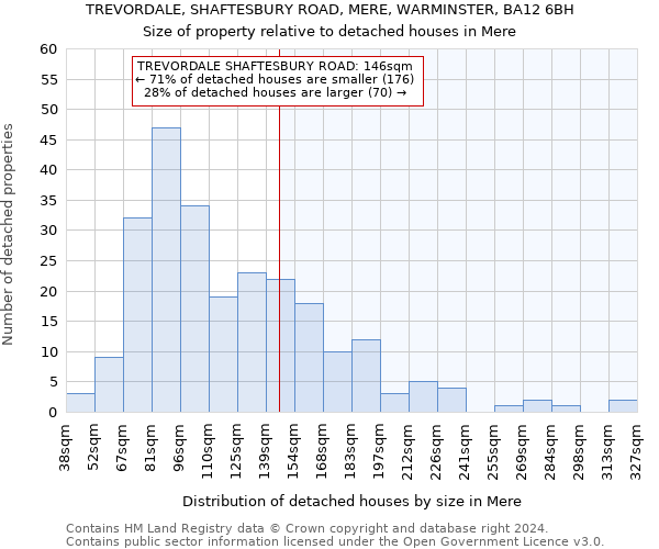 TREVORDALE, SHAFTESBURY ROAD, MERE, WARMINSTER, BA12 6BH: Size of property relative to detached houses in Mere