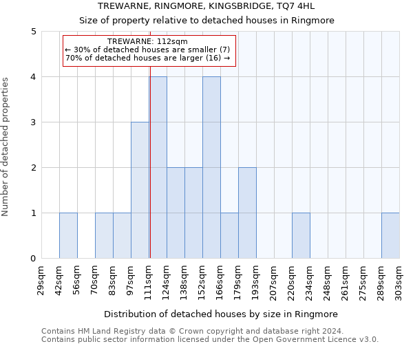 TREWARNE, RINGMORE, KINGSBRIDGE, TQ7 4HL: Size of property relative to detached houses in Ringmore
