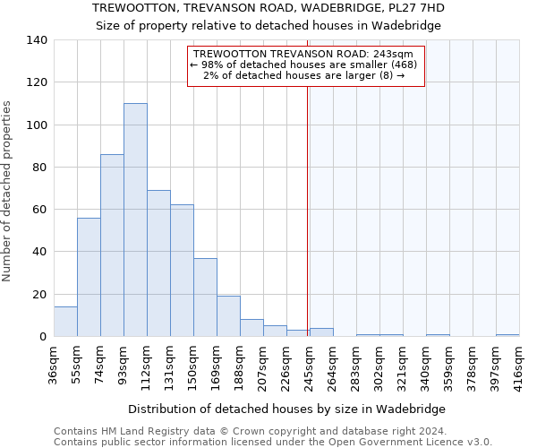 TREWOOTTON, TREVANSON ROAD, WADEBRIDGE, PL27 7HD: Size of property relative to detached houses in Wadebridge
