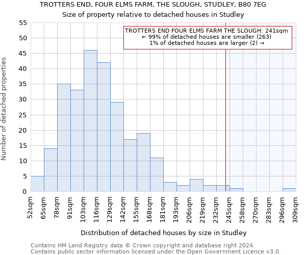 TROTTERS END, FOUR ELMS FARM, THE SLOUGH, STUDLEY, B80 7EG: Size of property relative to detached houses in Studley