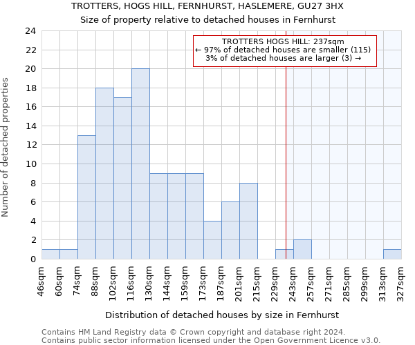 TROTTERS, HOGS HILL, FERNHURST, HASLEMERE, GU27 3HX: Size of property relative to detached houses in Fernhurst