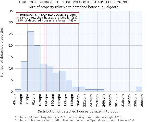 TRUBROOK, SPRINGFIELD CLOSE, POLGOOTH, ST AUSTELL, PL26 7BB: Size of property relative to detached houses in Polgooth