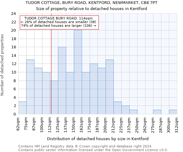 TUDOR COTTAGE, BURY ROAD, KENTFORD, NEWMARKET, CB8 7PT: Size of property relative to detached houses in Kentford